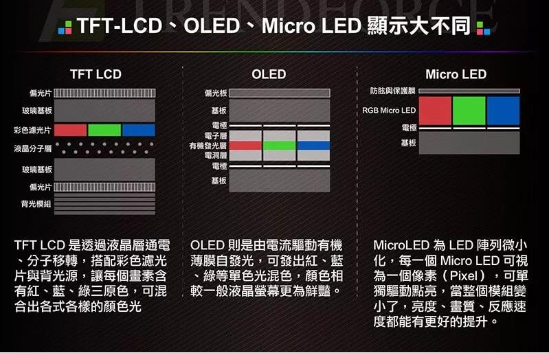 Micro LED顯示距離商業(yè)化還有多遠？